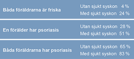 psoriasis